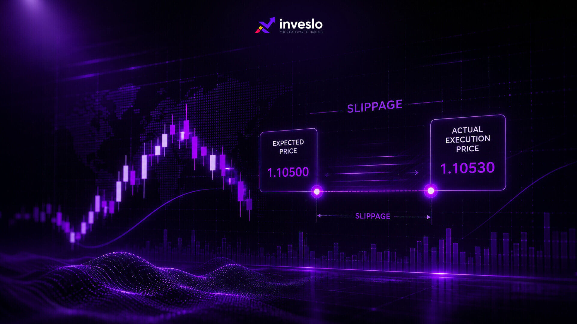 Slippage in Trading: What it is and How to Reduce it?